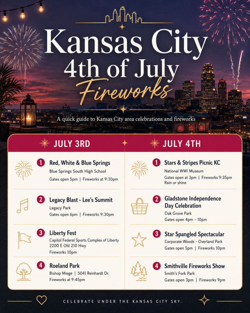 Kansas City 4th of July 2026